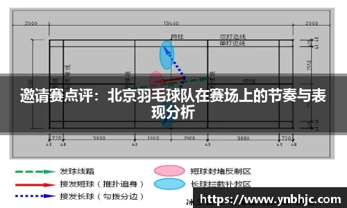 邀请赛点评：北京羽毛球队在赛场上的节奏与表现分析